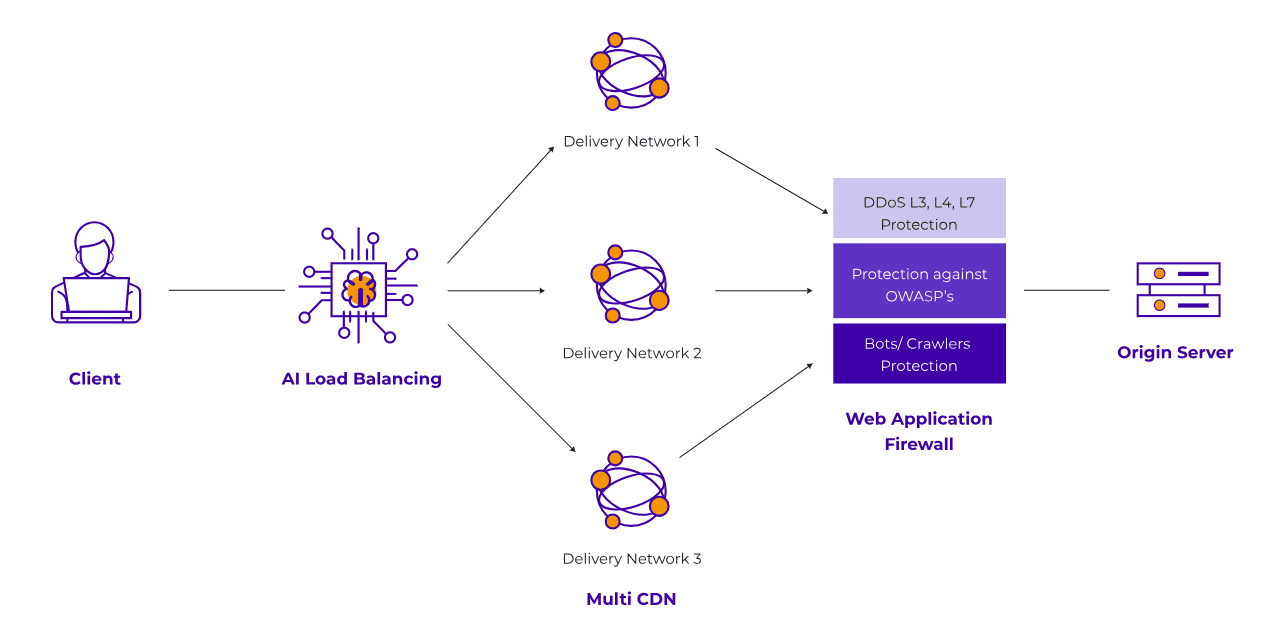 Mô hình bảo vệ của giải pháp VNIS